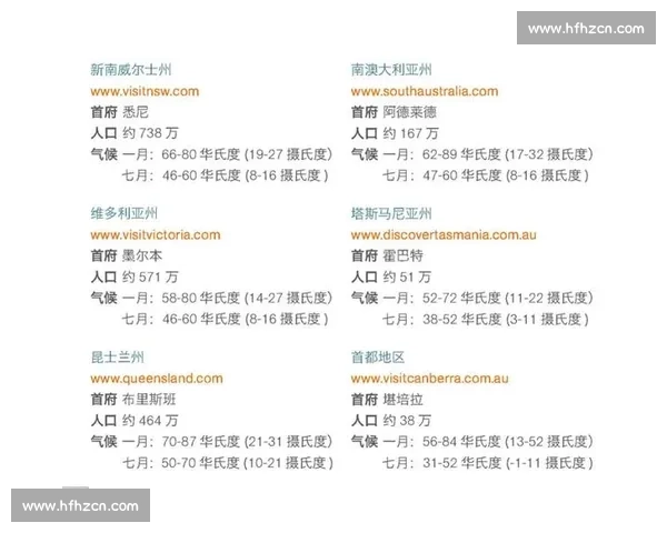 布里斯班与悉尼生活对比：气候、房价与城市节奏全面解析
